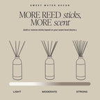 Spa Day Tinted Glass Jar Reed Diffuser - Shop_nameSweet Water Decor
